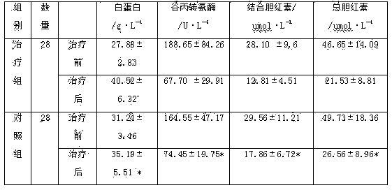 Traditional Chinese medicine for treating ascites caused by cirrhosis and preparation method thereof