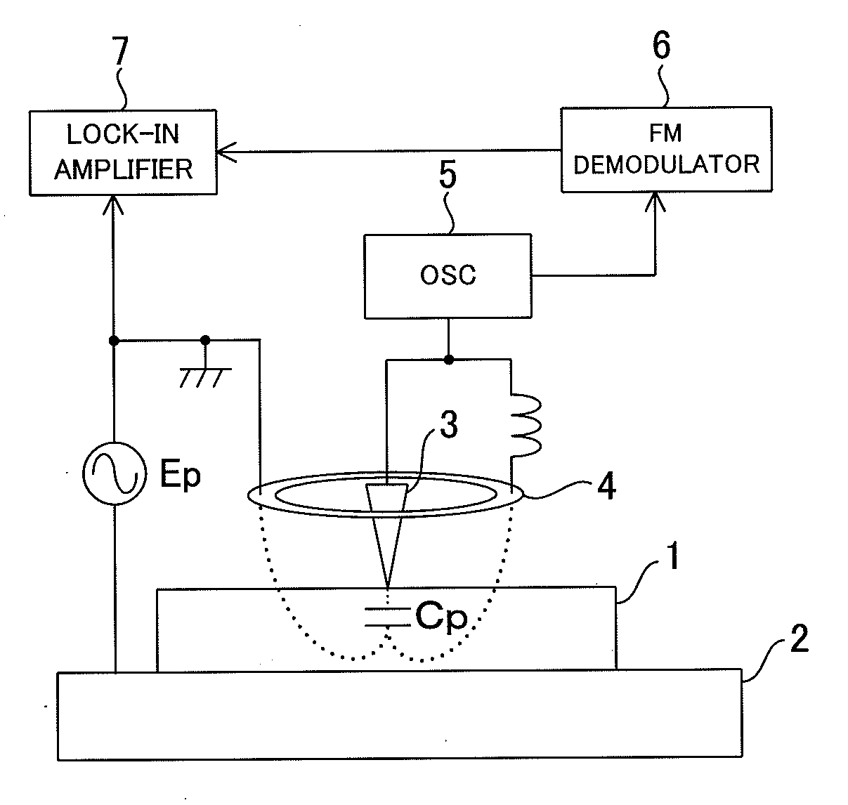 Physical properties detection device and physical properties detection method