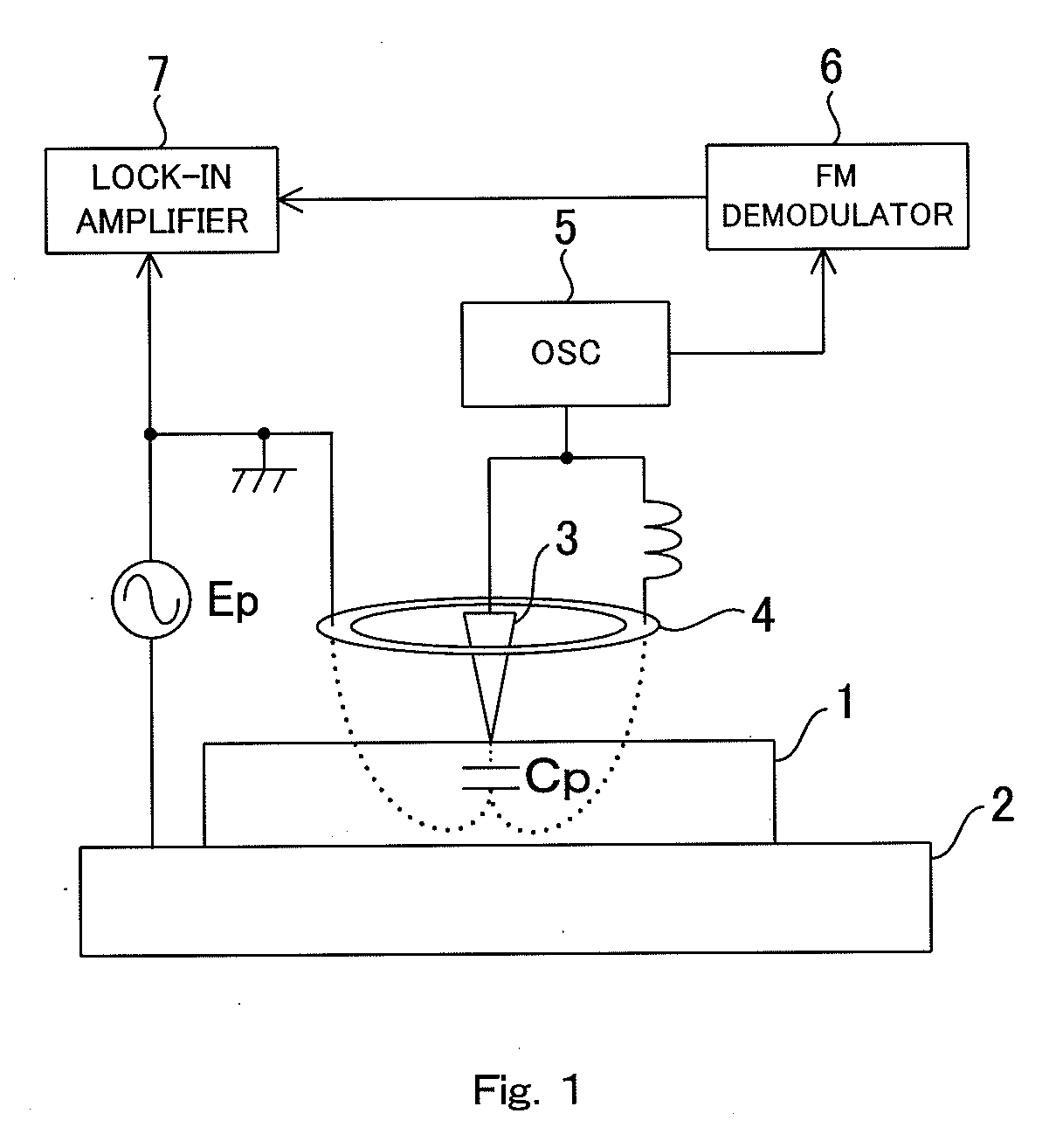 Physical properties detection device and physical properties detection method