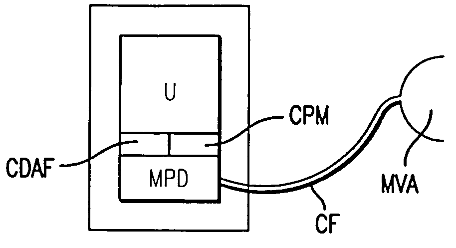 Gas supply device for sleep apnea