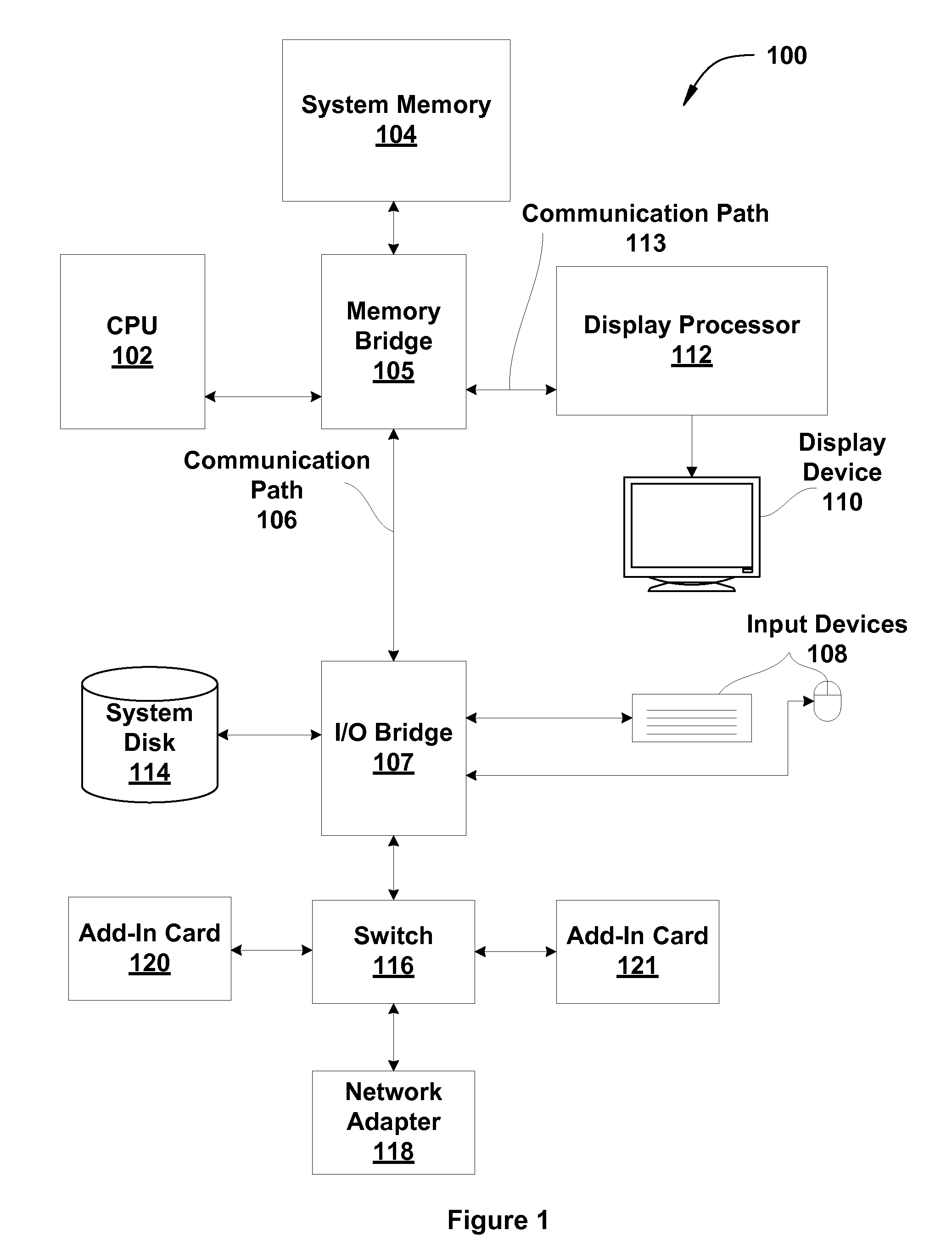 Secure communication channel with token renewal mechanism