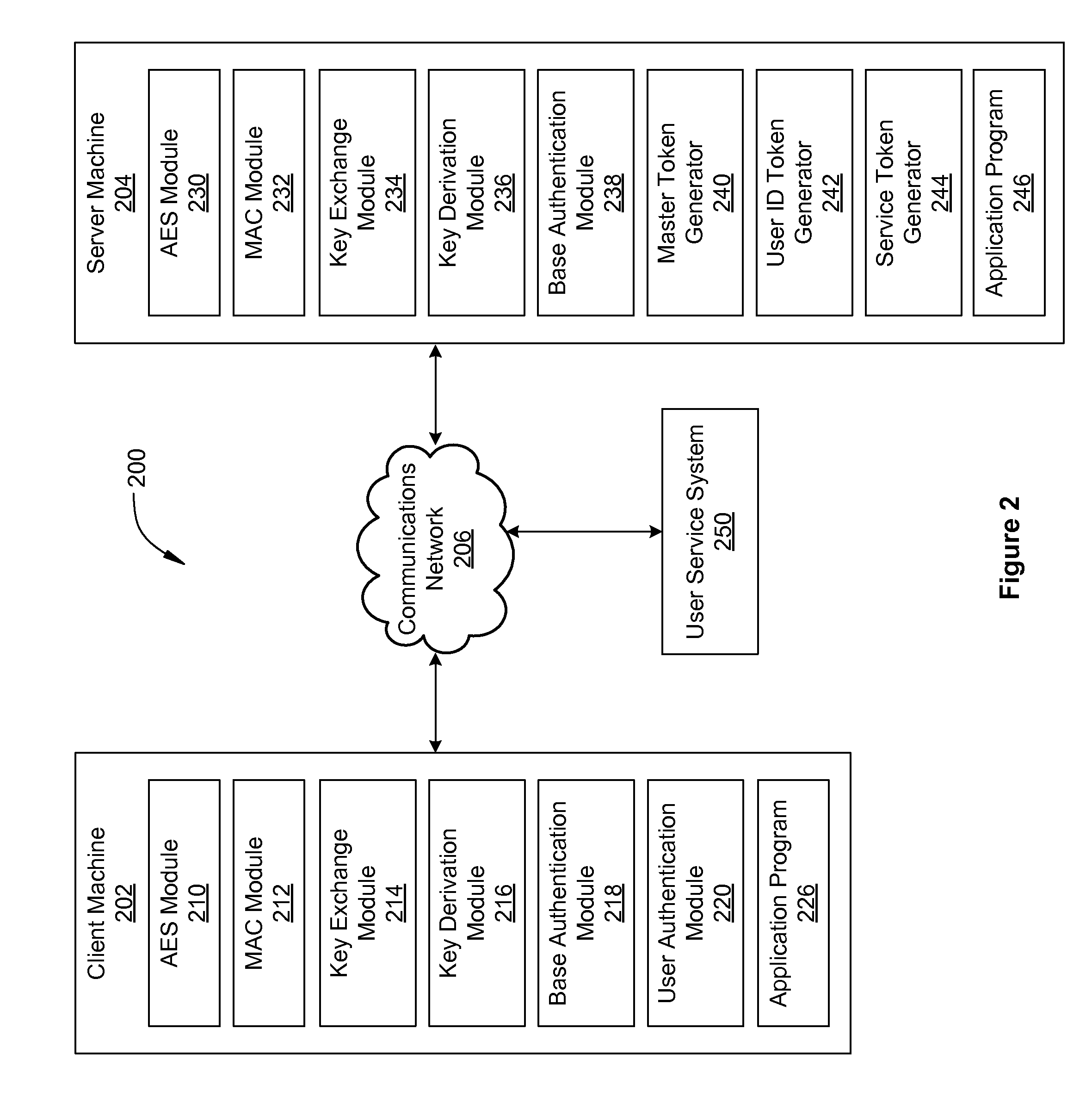 Secure communication channel with token renewal mechanism