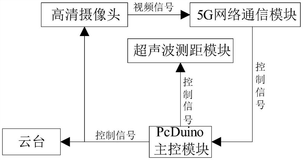 Method and system for UAV visual landing based on 5G network