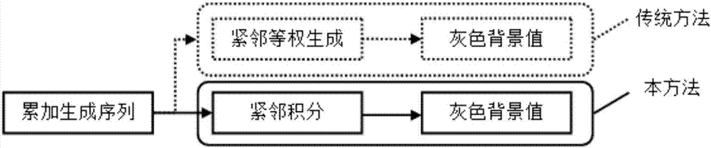 Grey-forecasting-model-based method for predicting weak fault degrees of autonomous underwater vehicle propeller