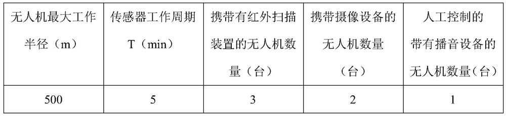 Rapid large-range crowd gathering condition monitoring method based on vehicle-mounted unmanned aerial vehicle