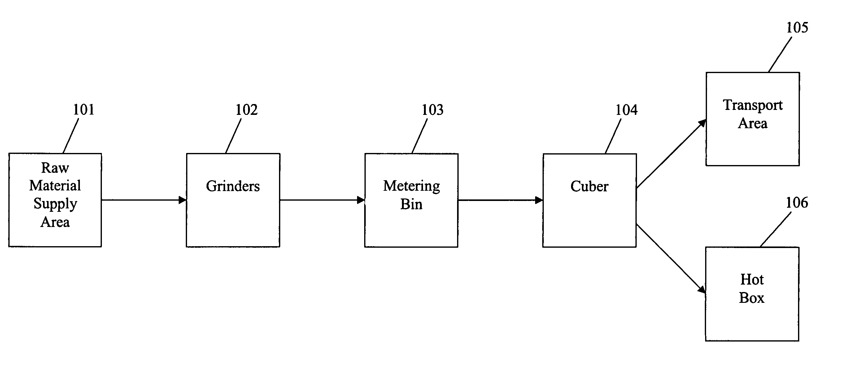 Method for manufacturing combustible products