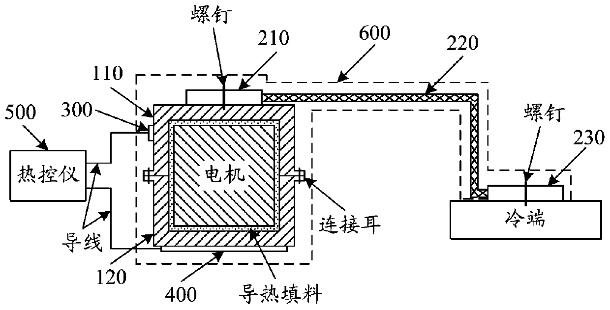 Motor temperature control device for infrared band test system