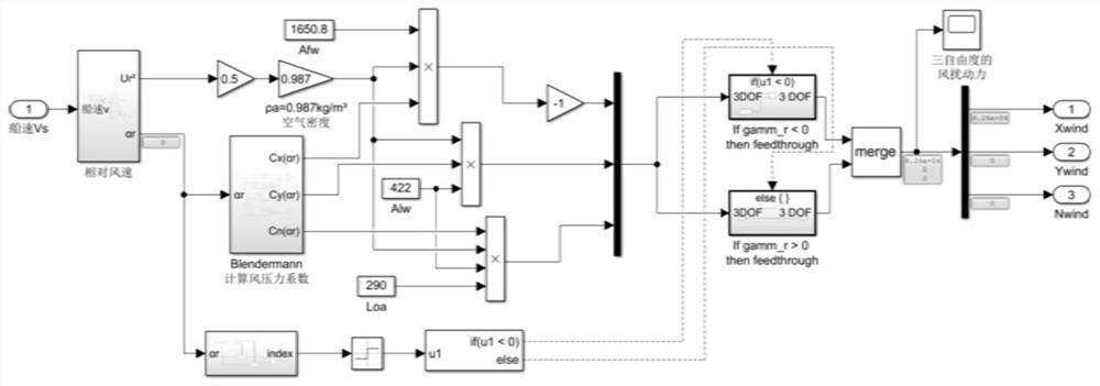 Control system simulation modeling method of ship propulsion motor in four sea condition environments