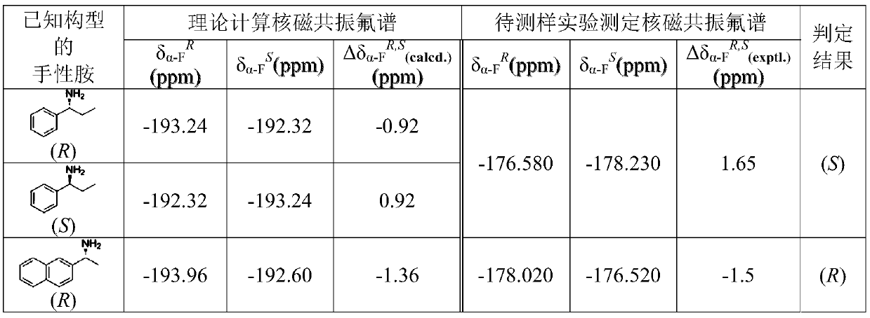 Method for calculating and determining absolute configuration of chiral amines according to nuclear magnetic resonance fluorine spectrum theory