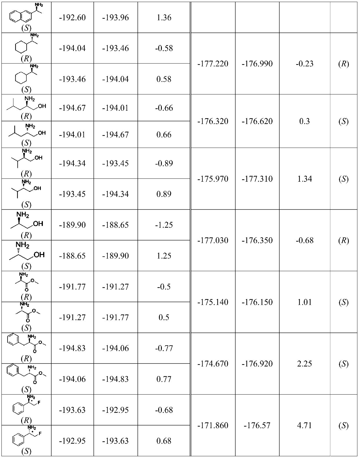 Method for calculating and determining absolute configuration of chiral amines according to nuclear magnetic resonance fluorine spectrum theory