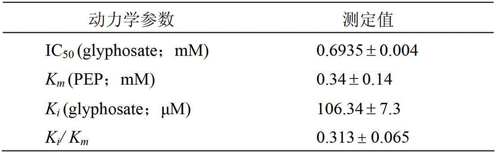 EPSP synthase gene from Klebsiella pneumoniae 342 and application of EPSP synthase gene