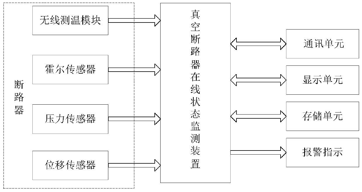 Method and system for detecting just-off point of circuit breaker based on opening pressure curve