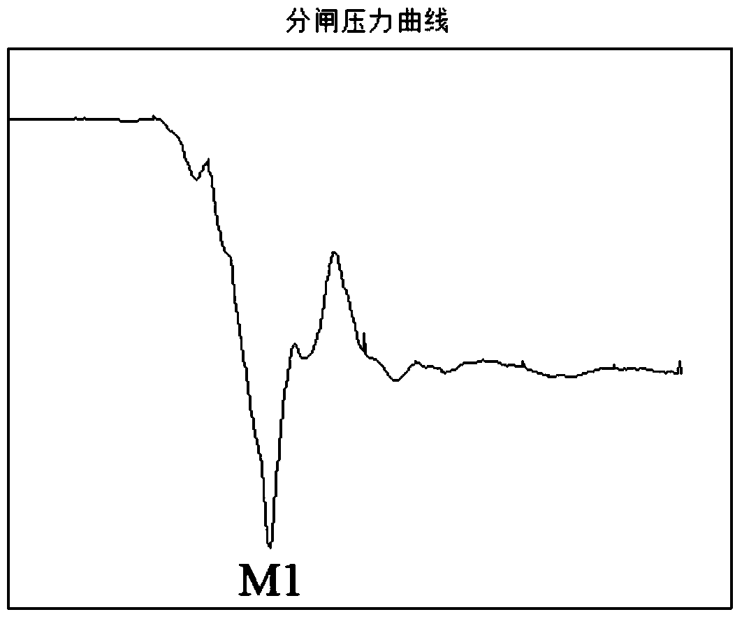 Method and system for detecting just-off point of circuit breaker based on opening pressure curve