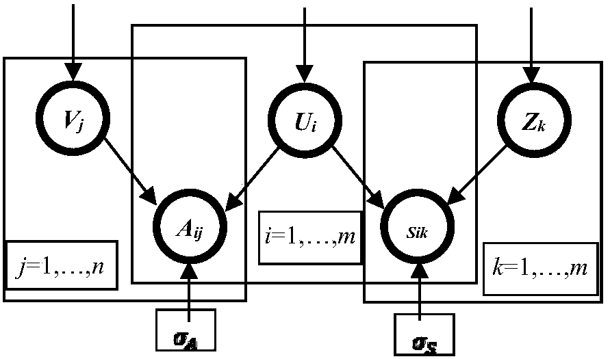 Social contact-oriented crowdsourcing task allocating method and system