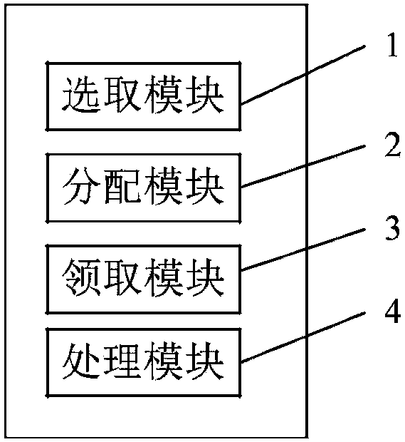 Social contact-oriented crowdsourcing task allocating method and system