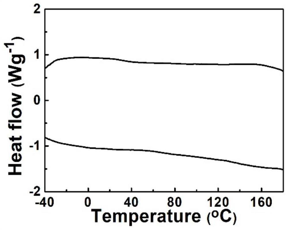 Self-supporting blue-phase liquid crystal film and preparation method thereof