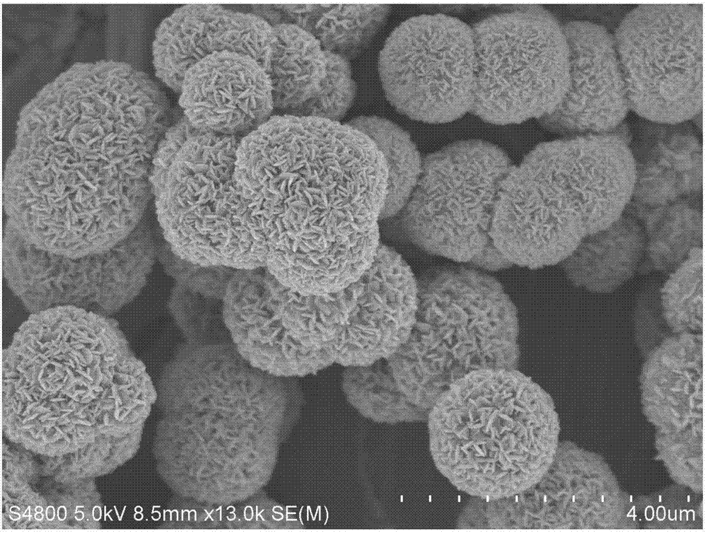 A kind of ferric oxide micro-nano material, preparation method and application thereof