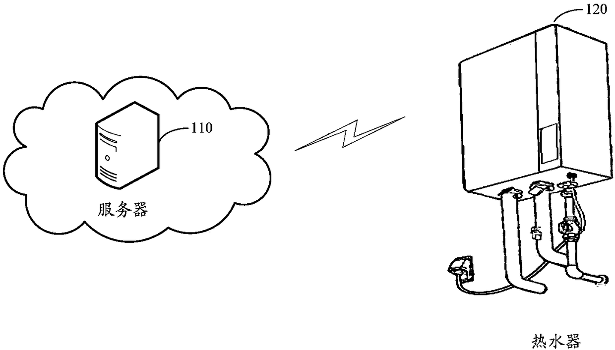 Information control method, server and computer readable medium