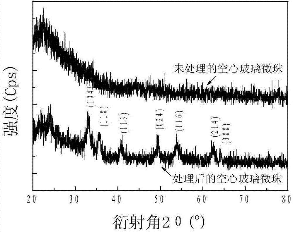 Method of wrapping hollow glass bead by virtue of dye-sensitized nanometer ferric oxide