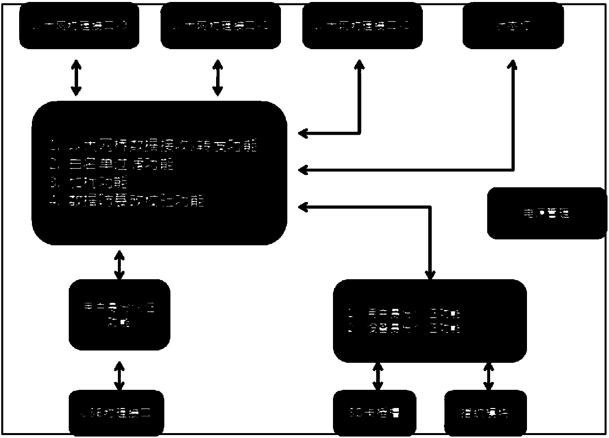 Secure Ethernet bridge scrambling terminal based on national cryptographic algorithm