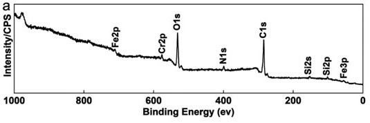 High-stability multifunctional conductive super-hydrophobic anticorrosive coating, preparation method and application thereof