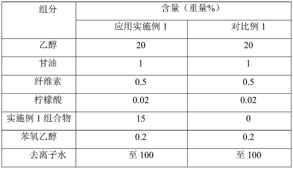 A kind of anti-hair loss composition and its application in the preparation of shampoo and care products