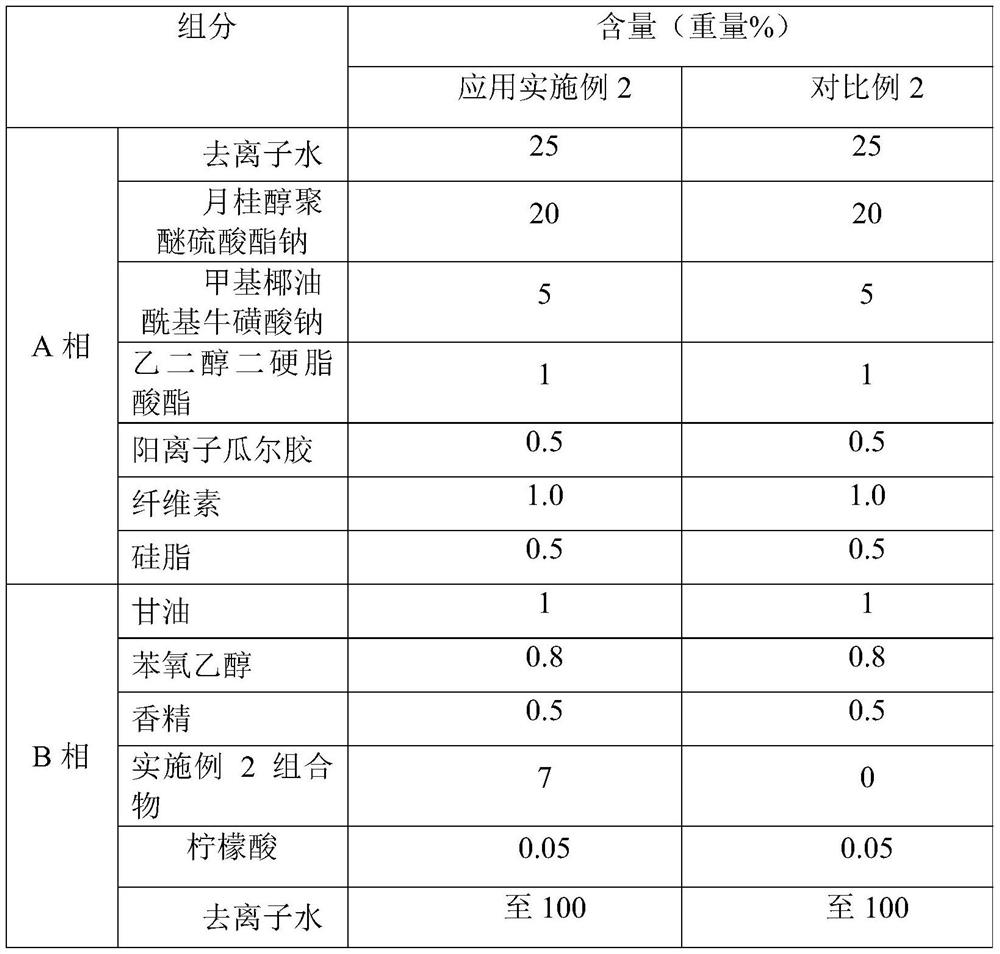 A kind of anti-hair loss composition and its application in the preparation of shampoo and care products