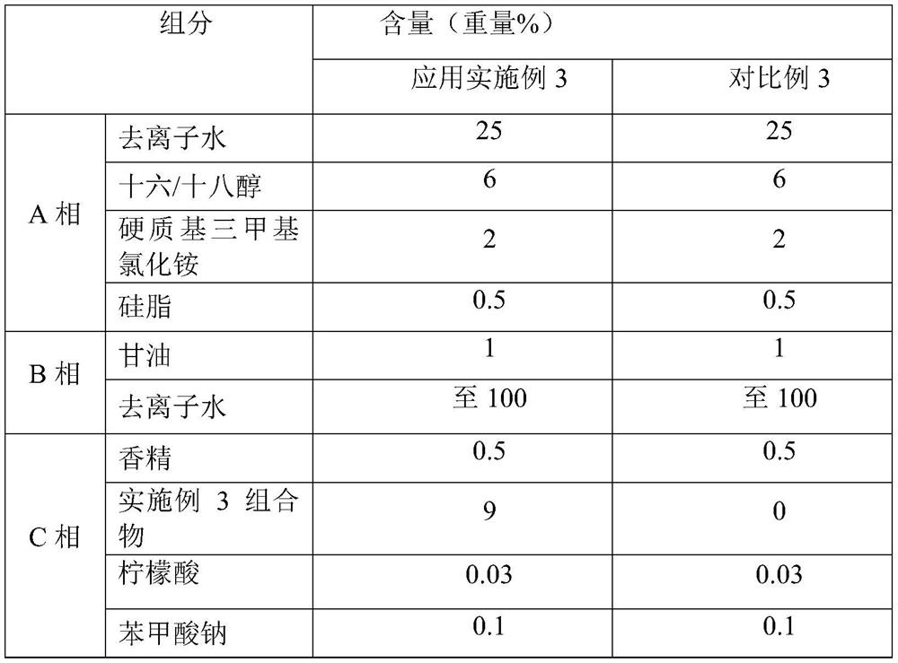 A kind of anti-hair loss composition and its application in the preparation of shampoo and care products