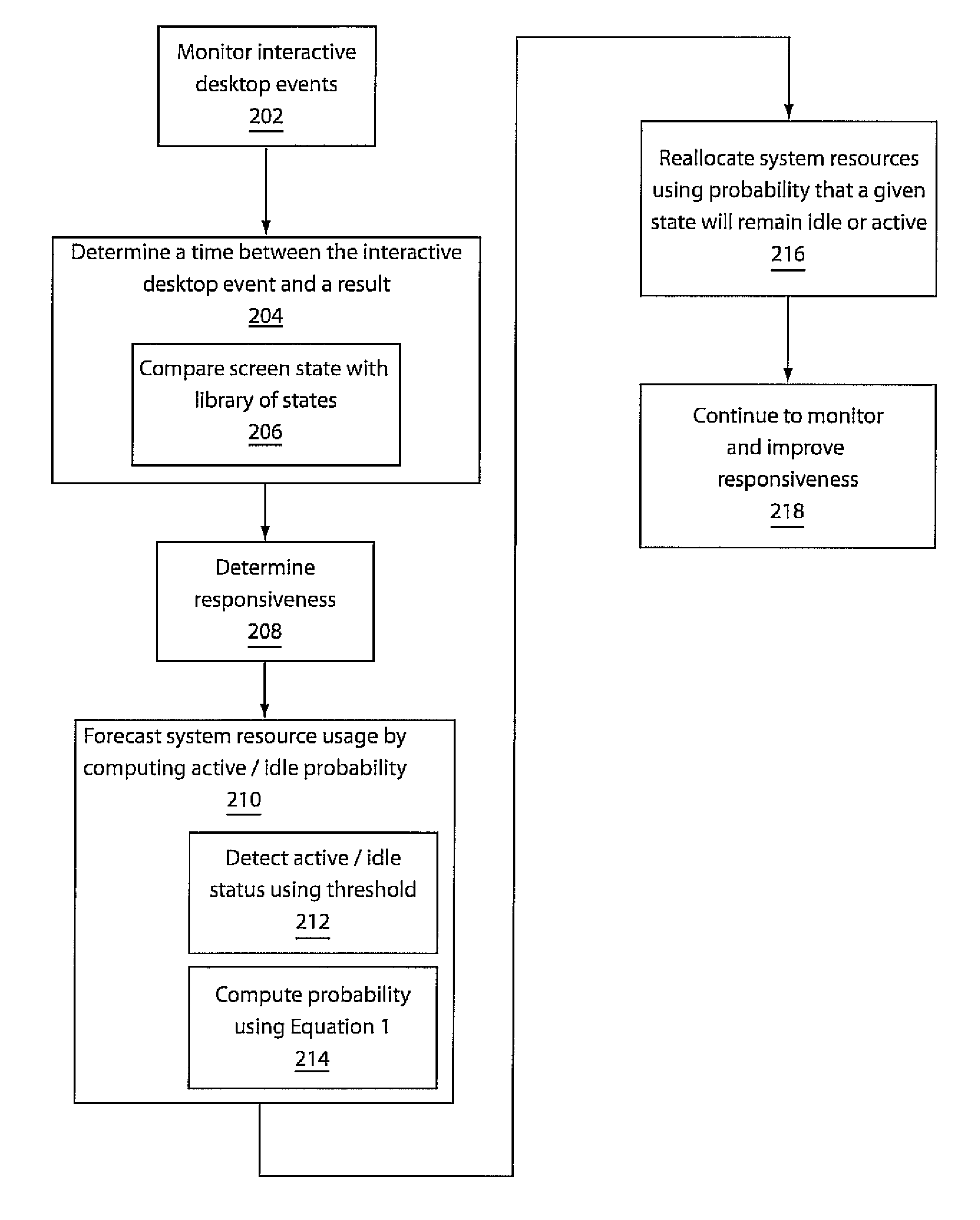 System and method for efficient allocation of resources in virtualized desktop environments