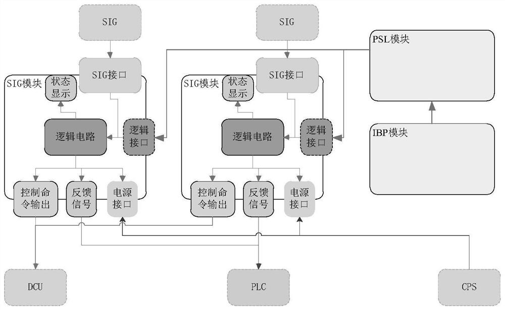 A signal and platform door interface and working method based on unmanned driving requirements