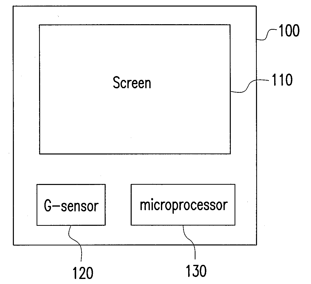 Controlling method and system for handheld communication device and recording medium using the same