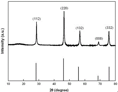 A kind of cu3sns4 nanomaterial counter electrode for dye-sensitized solar cell and preparation method thereof