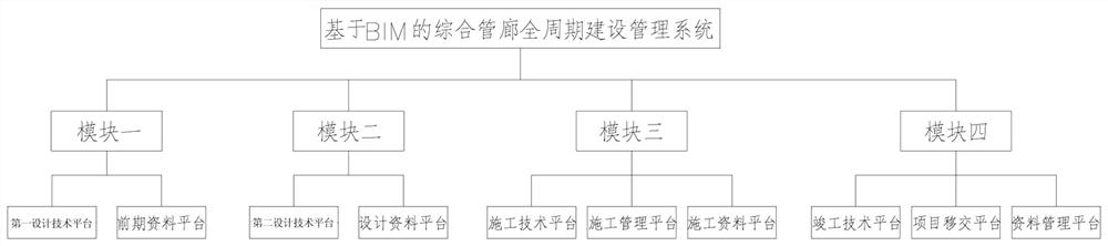 Comprehensive pipe gallery full-cycle construction management system based on BIM