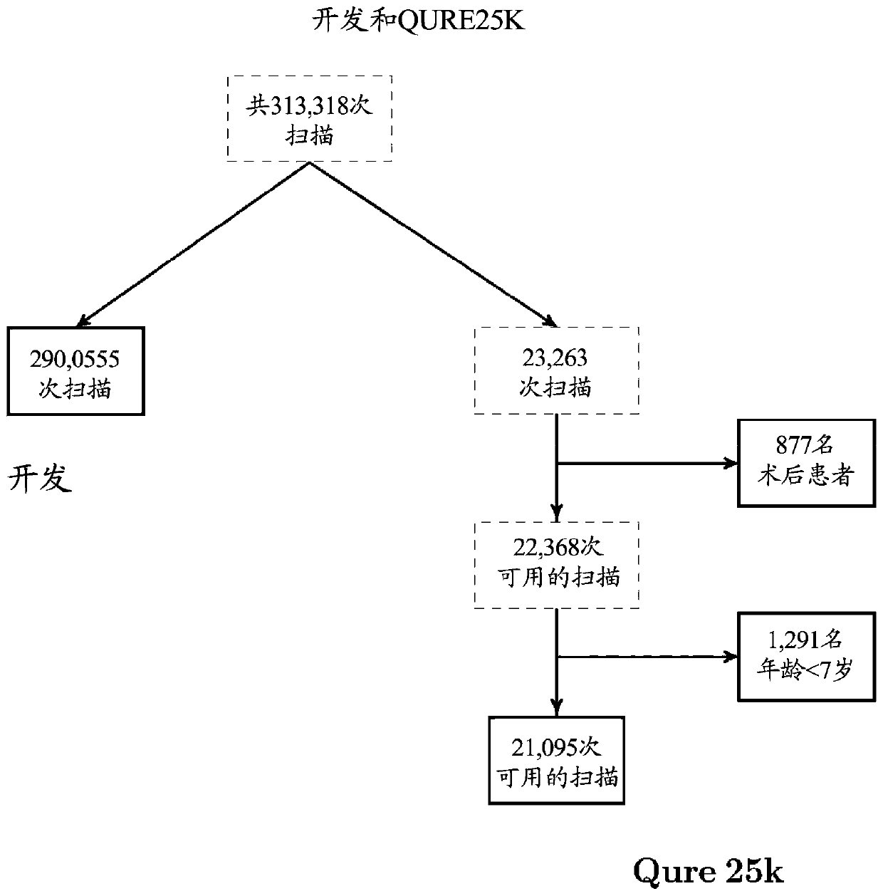 Application of deep learning for medical imaging evaluation