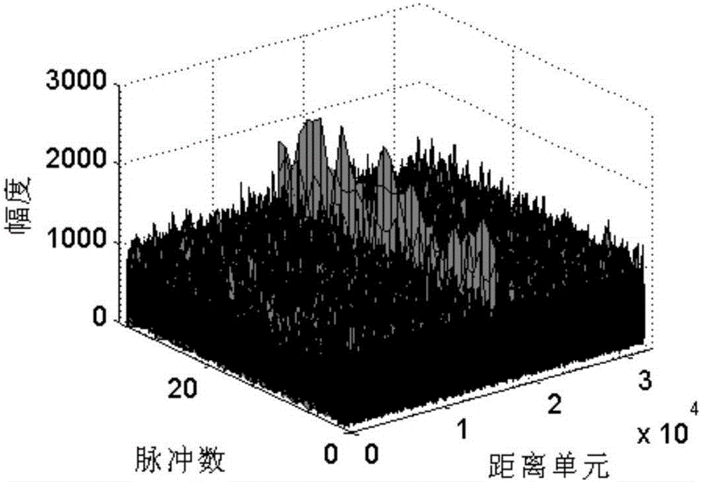 Quick pulse compression method on basis of sparse inverse Fourier transformation