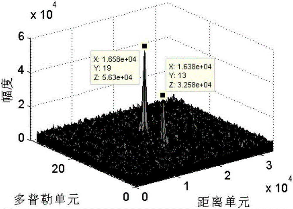 Quick pulse compression method on basis of sparse inverse Fourier transformation