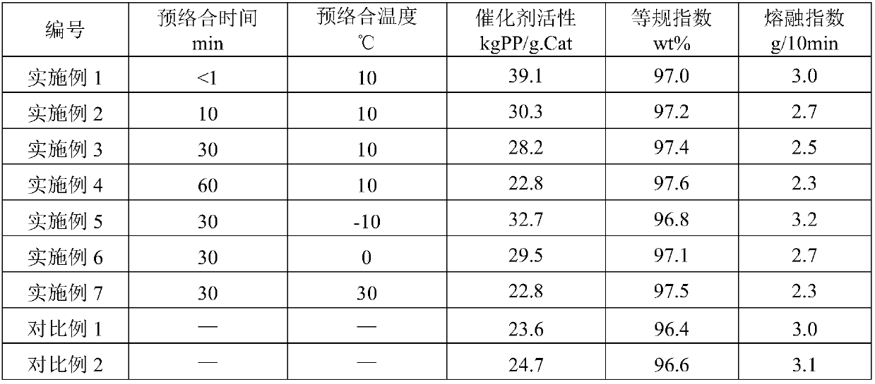 Olefin batch polymerization technology