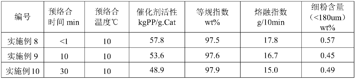 Olefin batch polymerization technology