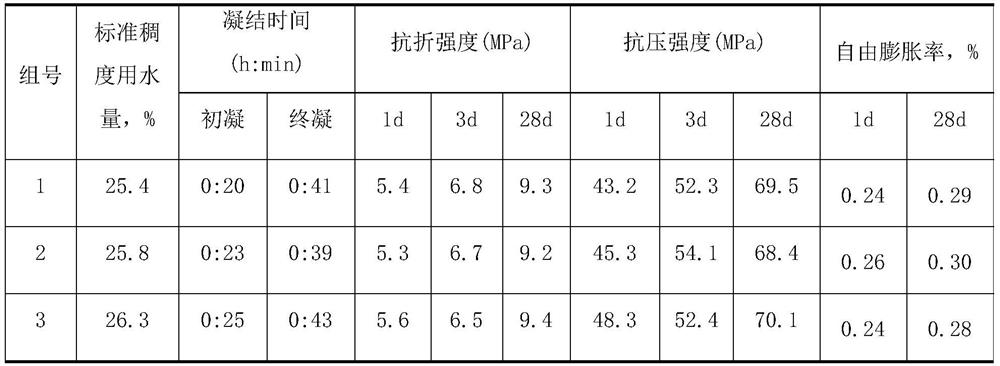 A kind of low-shrinkage ultra-high performance concrete and preparation method thereof