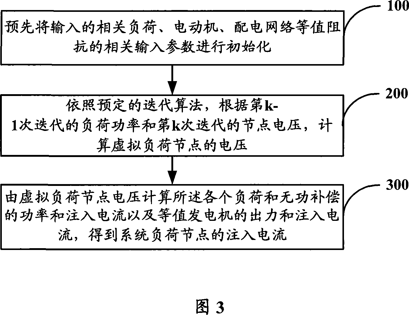 A realization method for integrated load model of distribution network in power system