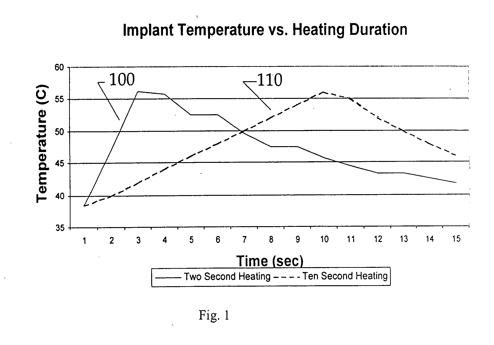 System and method for force, displacement, and rate control of shaped memory material implants