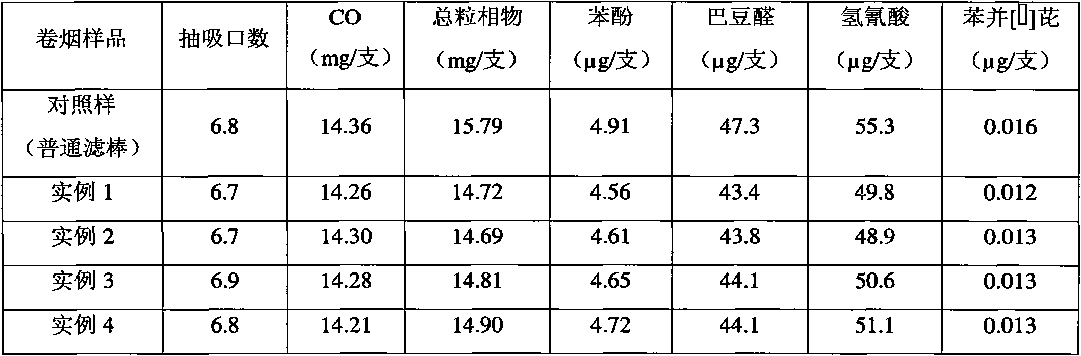 Harm reduction filter stick for cigarette and preparation method thereof