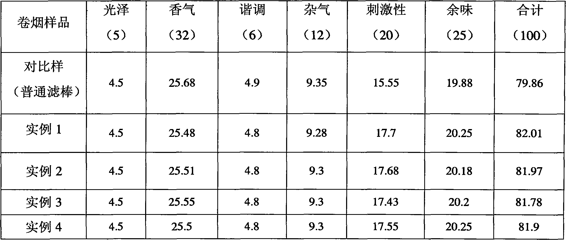 Harm reduction filter stick for cigarette and preparation method thereof