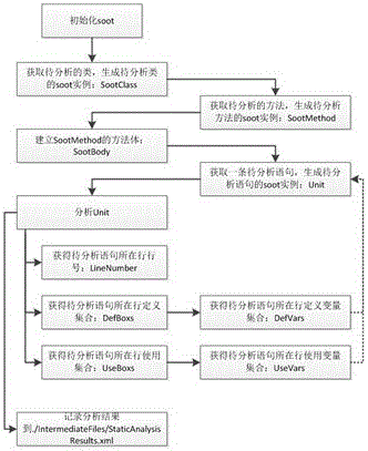 Dynamic Slicing System Based on Program Execution Trajectory