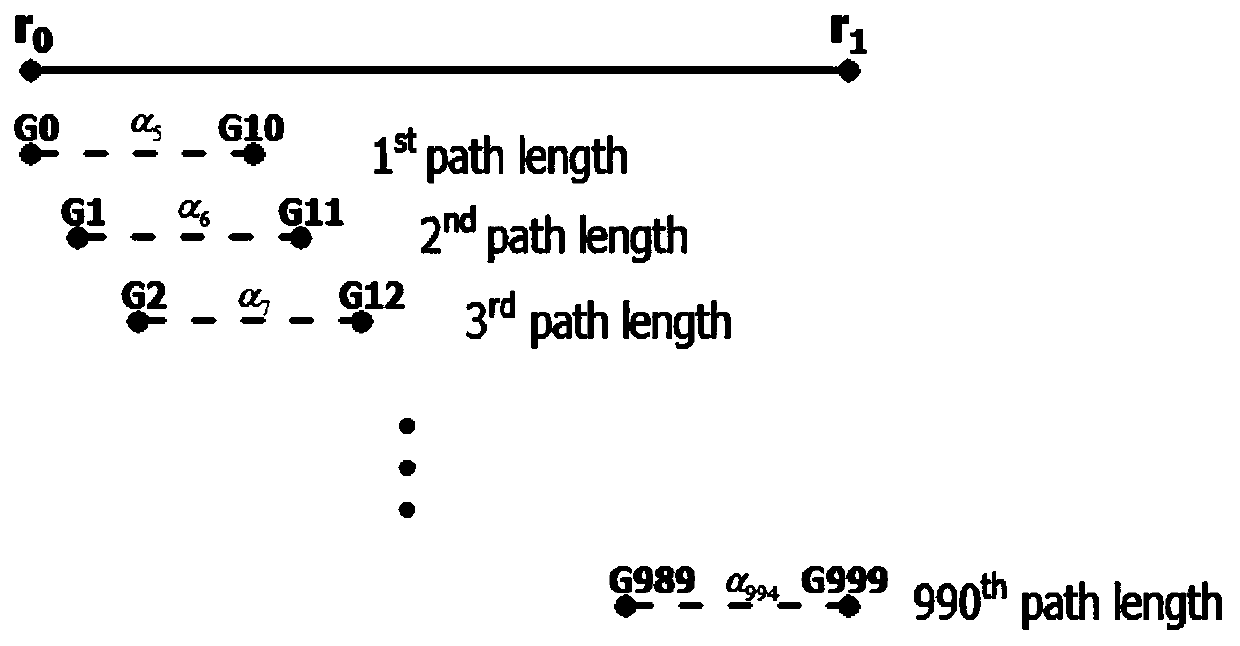 X-band dual-polarization weather radar quantitative precipitation measurement method and system