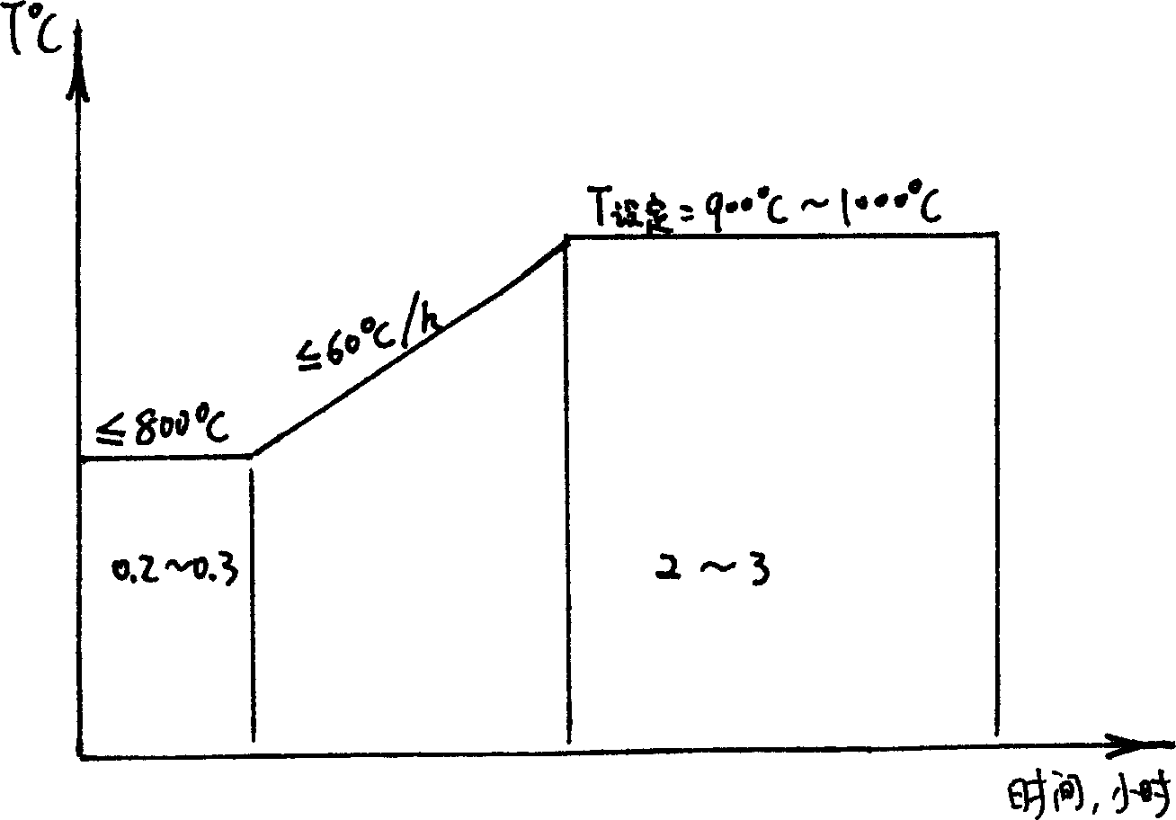 Method for heating titanium and titanium alloy ingot