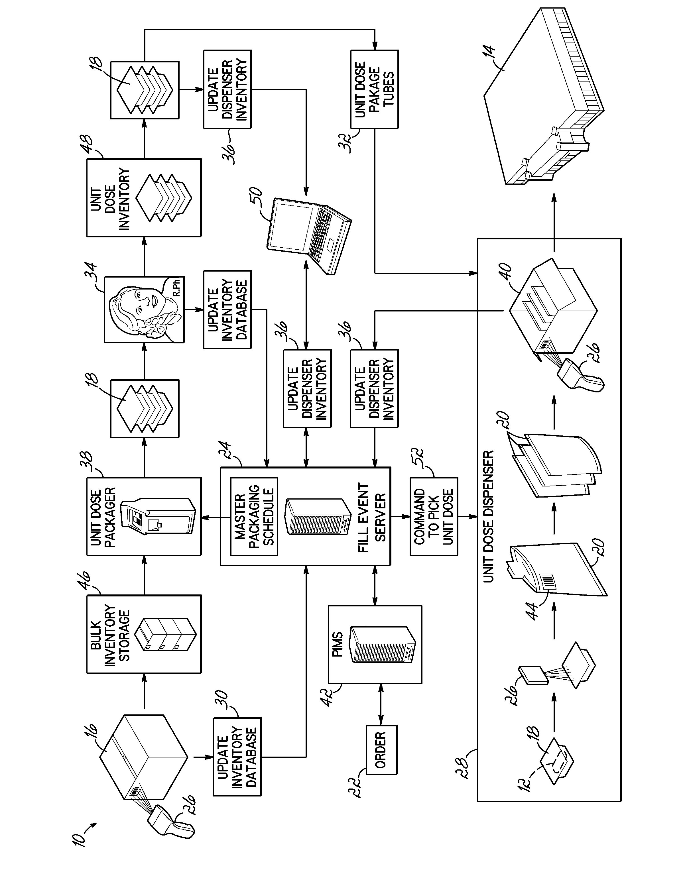 System and methodology for filling prescriptions