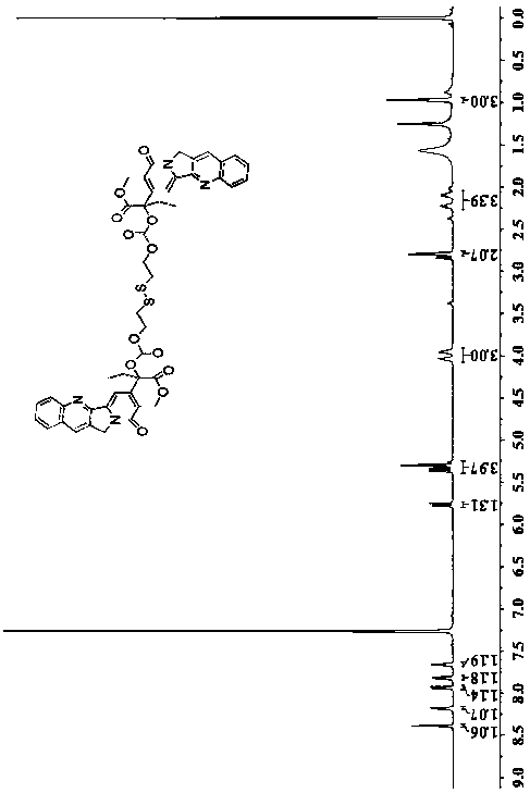 Preparation method and application of reduction-sensitive drug delivery system with high drug loading rate