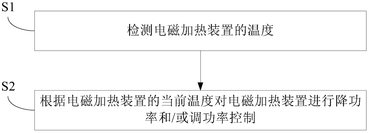 Electromagnetic heating device and its control component and control method