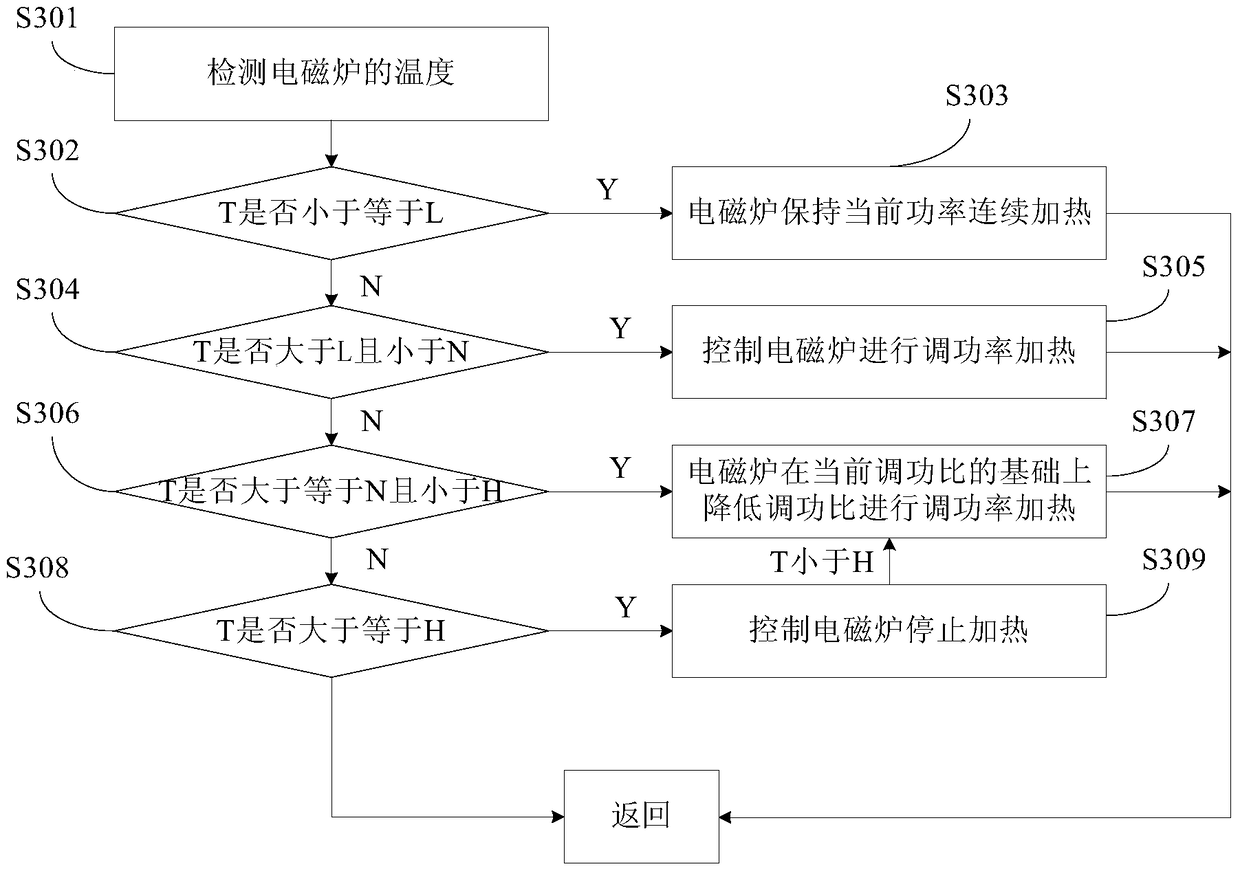 Electromagnetic heating device and its control component and control method